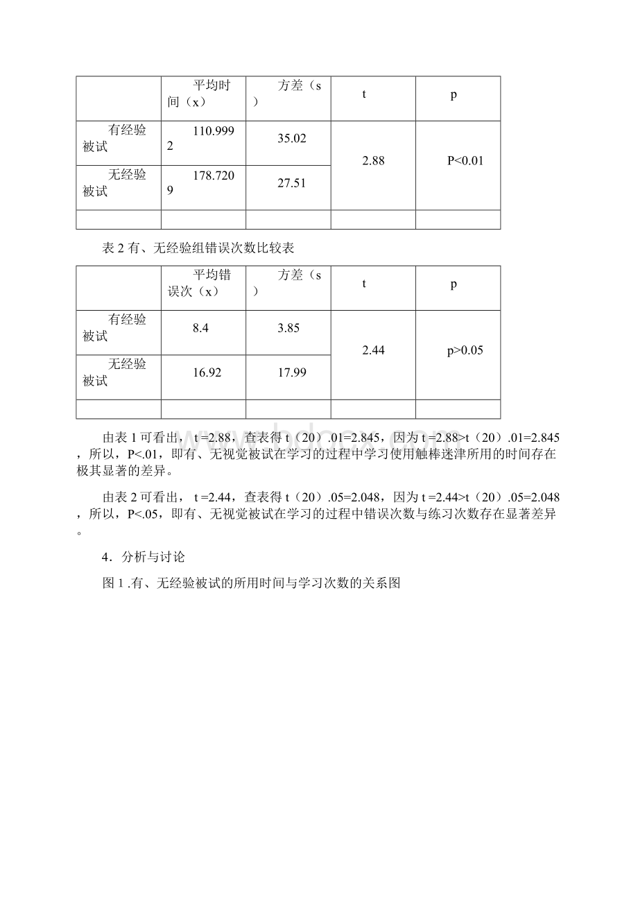 实验报告完整版Word文件下载.docx_第3页