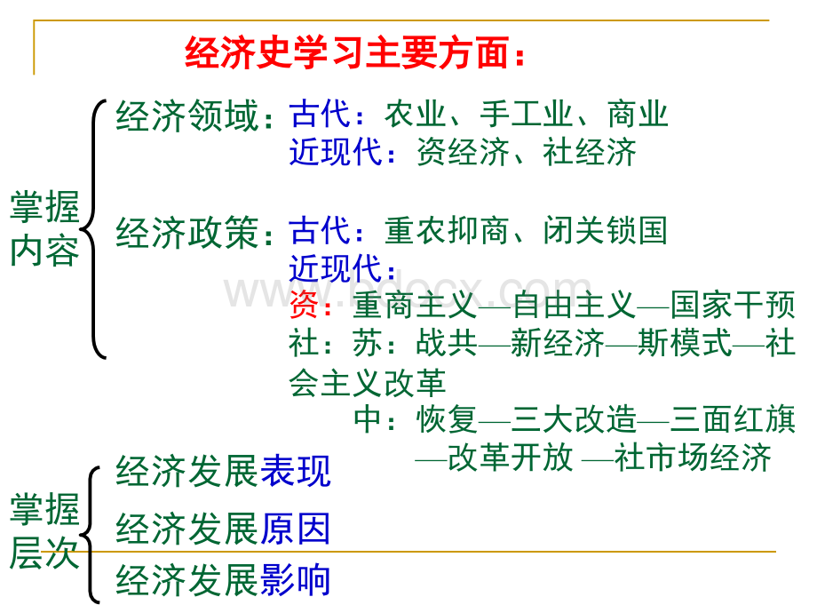 高三一轮复习历史必修二第一单元.ppt