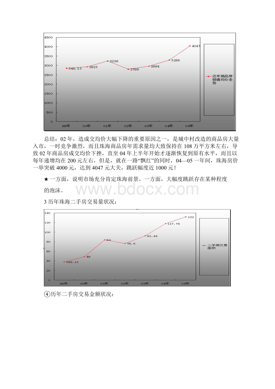 珠海市水木清华高层住宅项目整体传播策划方.docx_第3页