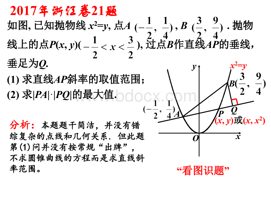 浙江高考卷21题解析几何.ppt_第2页