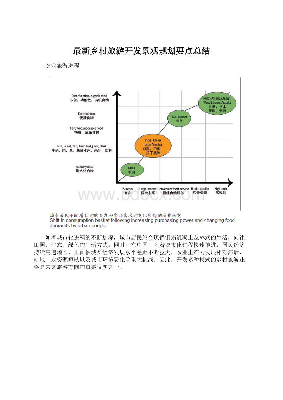 最新乡村旅游开发景观规划要点总结Word文档下载推荐.docx