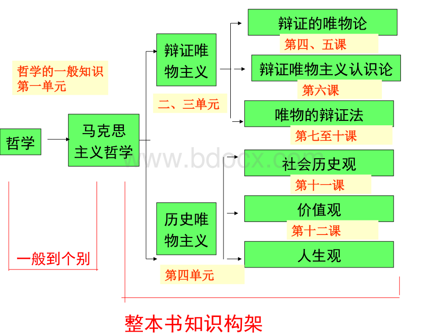 生活智慧与时代精神二轮复习课件.ppt_第1页