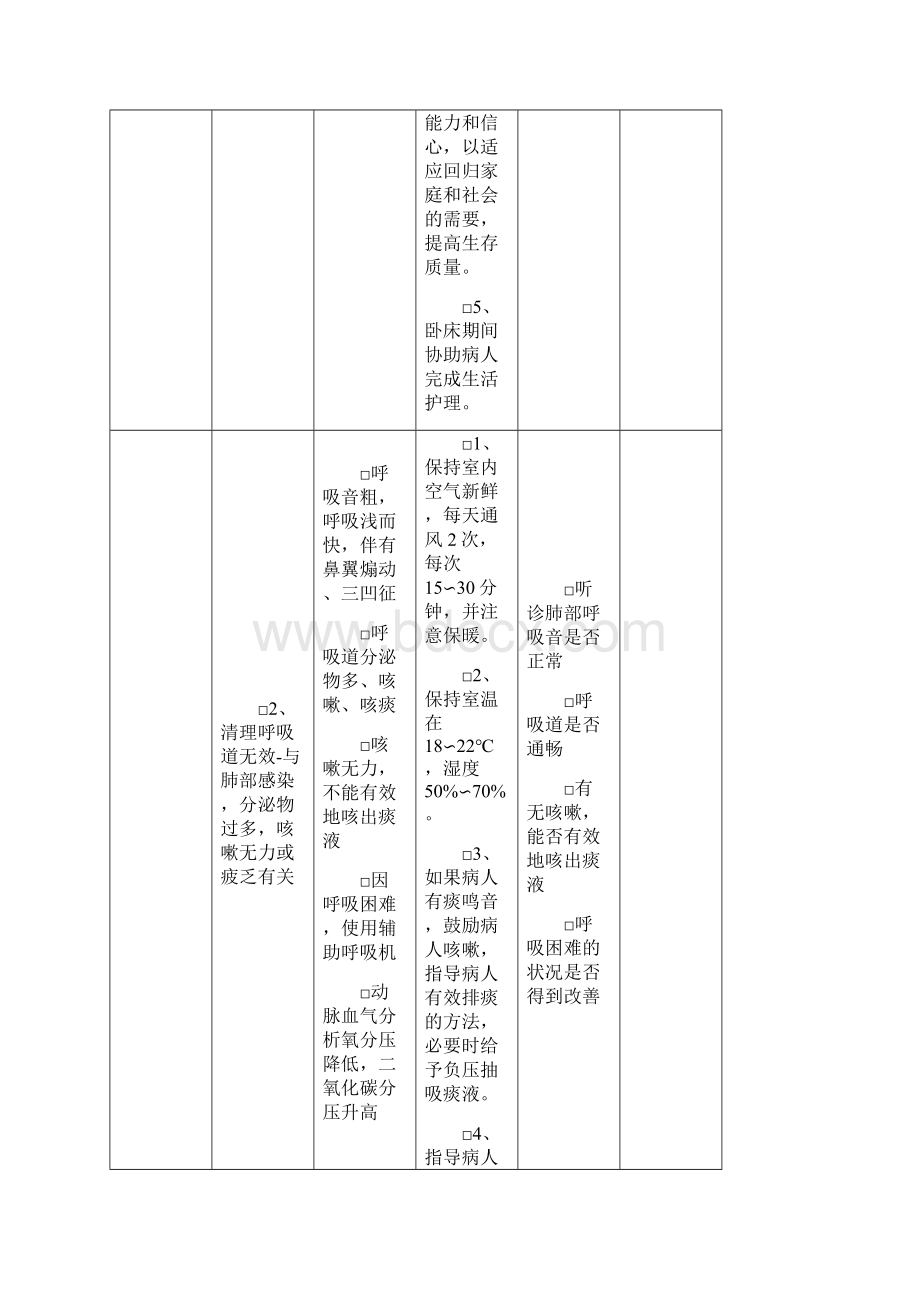 脑梗塞病人的护理计划.docx_第2页