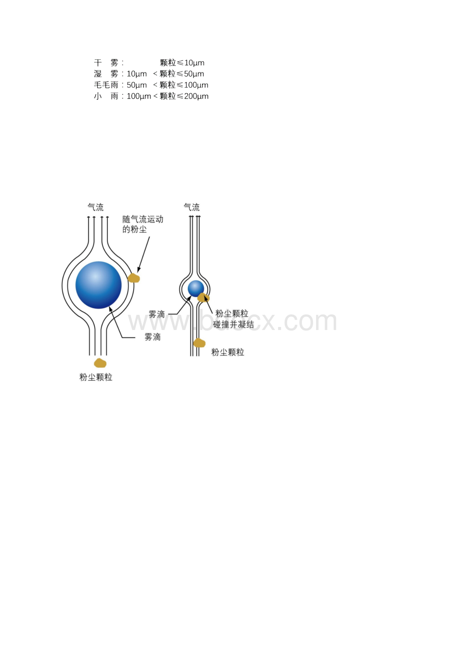 干雾抑尘使用说明书.docx_第3页