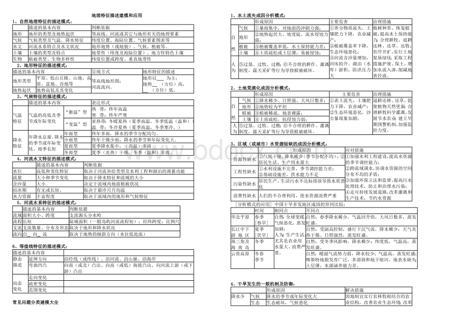 高三地理综合题解题技巧思路及模板.doc