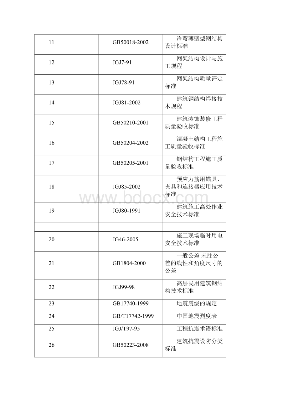 幕墙设计说明Word格式文档下载.docx_第3页