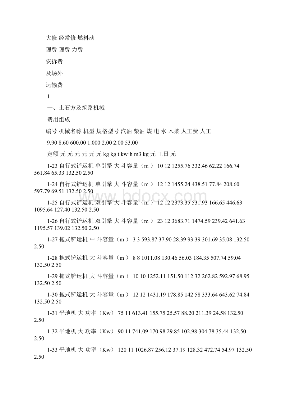 最新施工机械台班费用定额精编版.docx_第3页