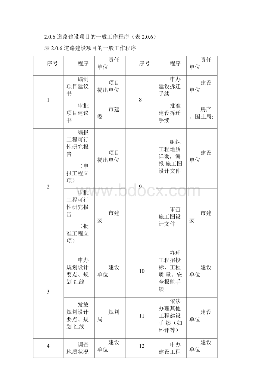 南京市城市道路交通工程设计与建设管理导则.docx_第3页