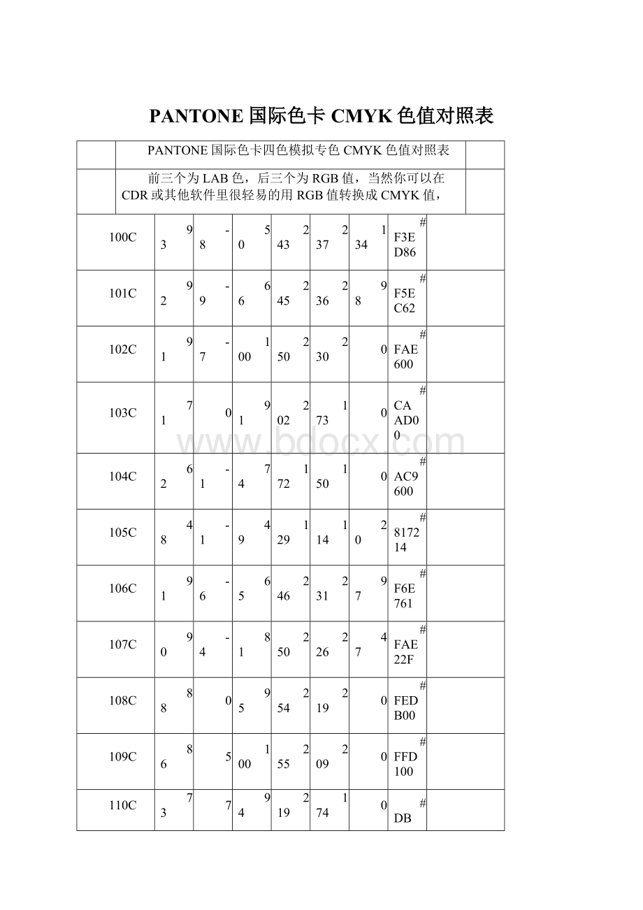 PANTONE国际色卡CMYK色值对照表Word文档下载推荐.docx