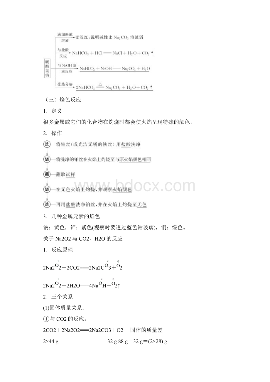 320 几种重要的金属化合物.docx_第2页