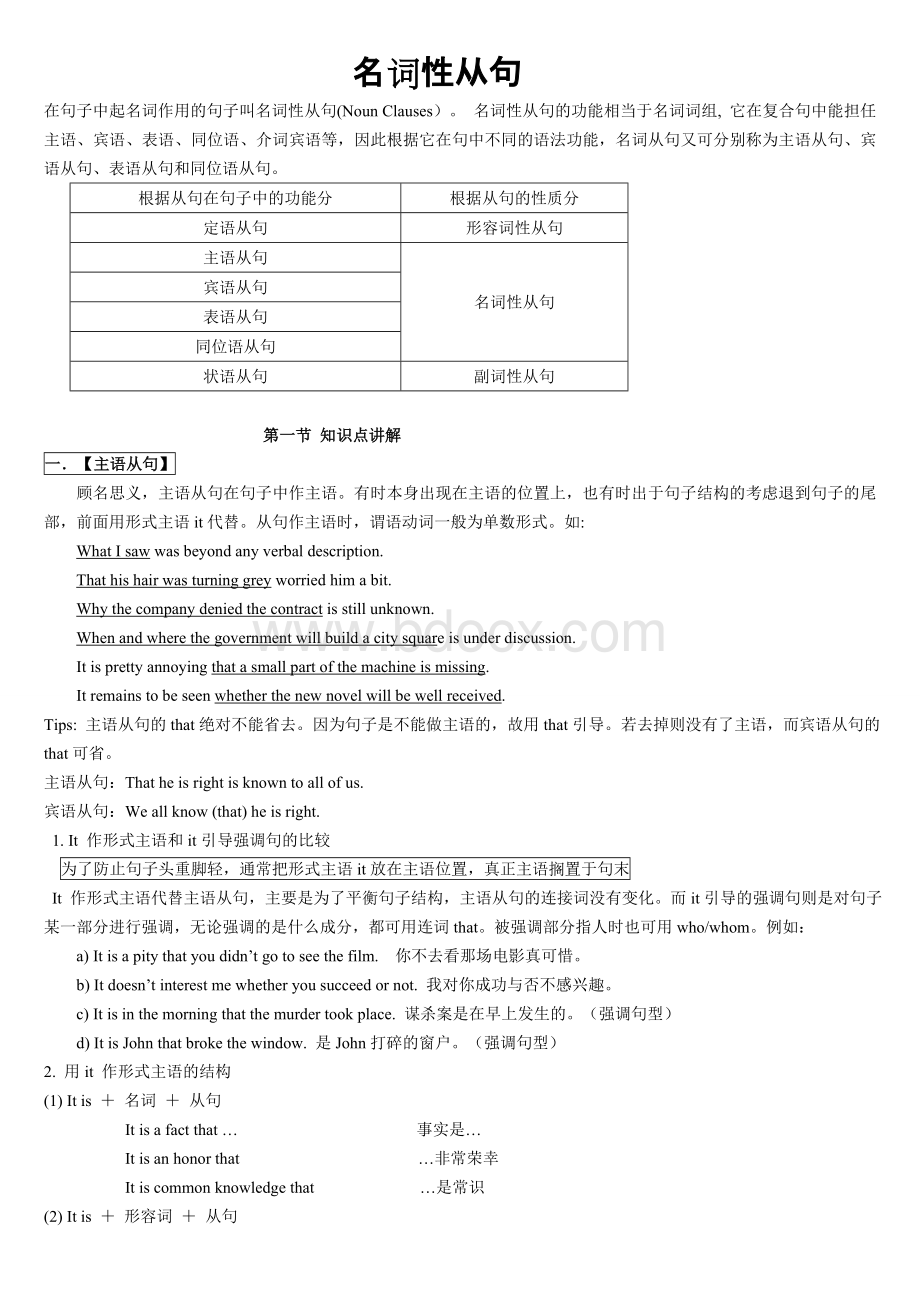 高中英语语法总结-名词性从句Word下载.doc