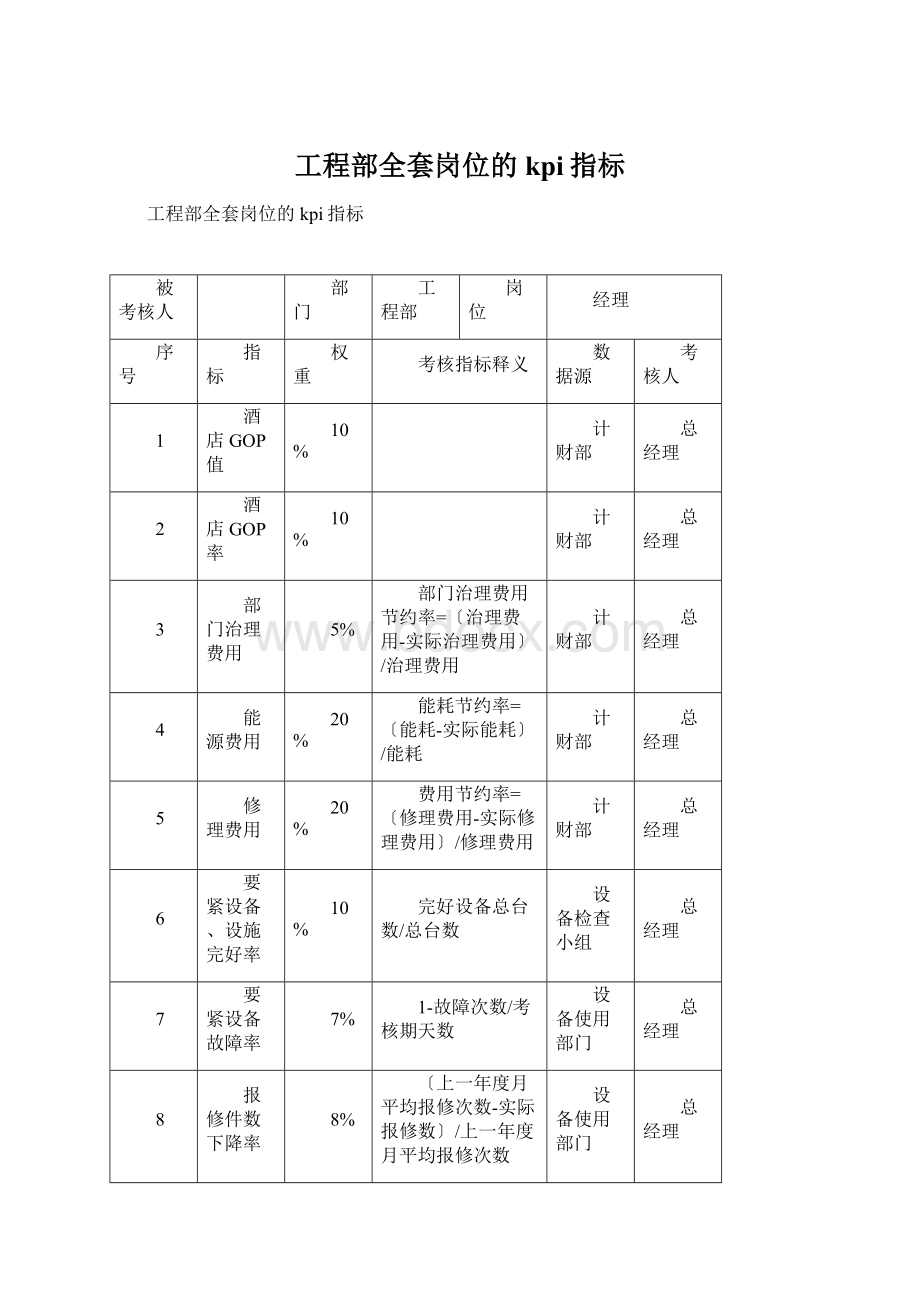 工程部全套岗位的kpi指标.docx