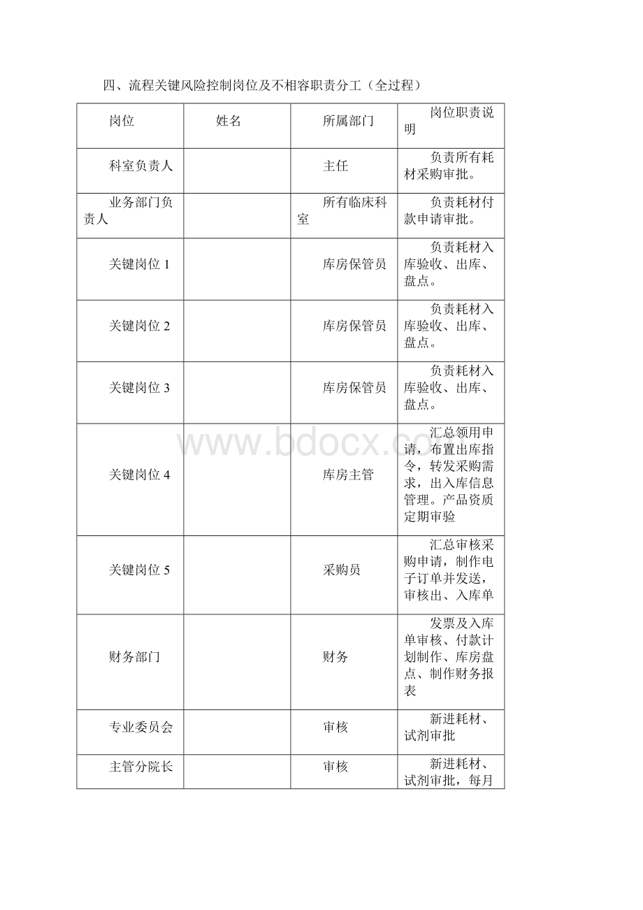 医用耗材及其他耗材采购流程Word下载.docx_第3页