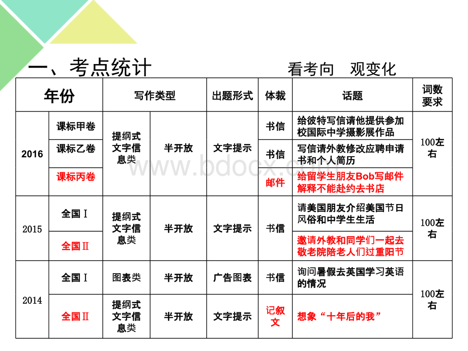 高三公开课之书面表达PPT文件格式下载.ppt_第3页