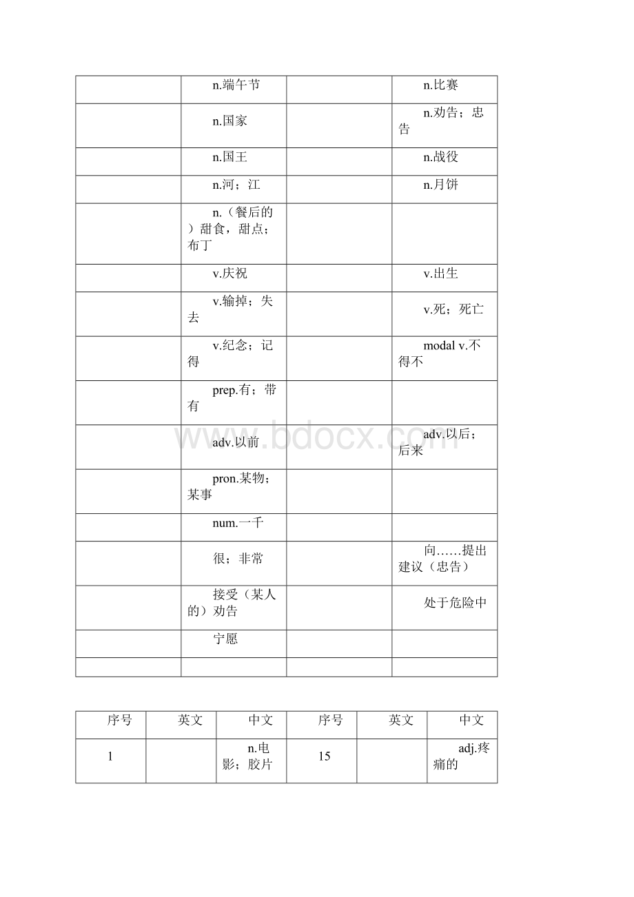 上海牛津小学英语单词汇总Word文件下载.docx_第3页