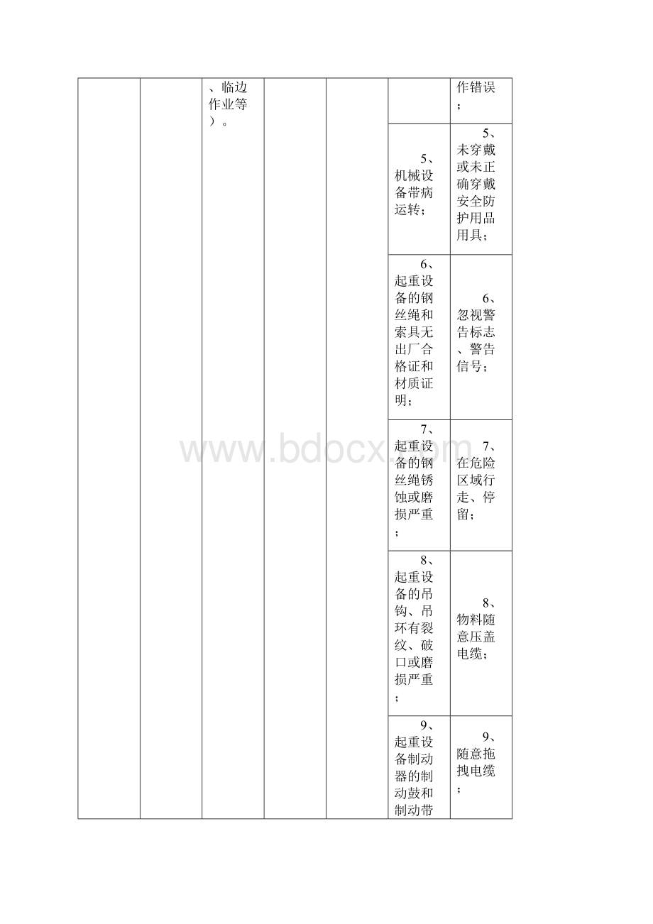 危大工程清单.docx_第2页