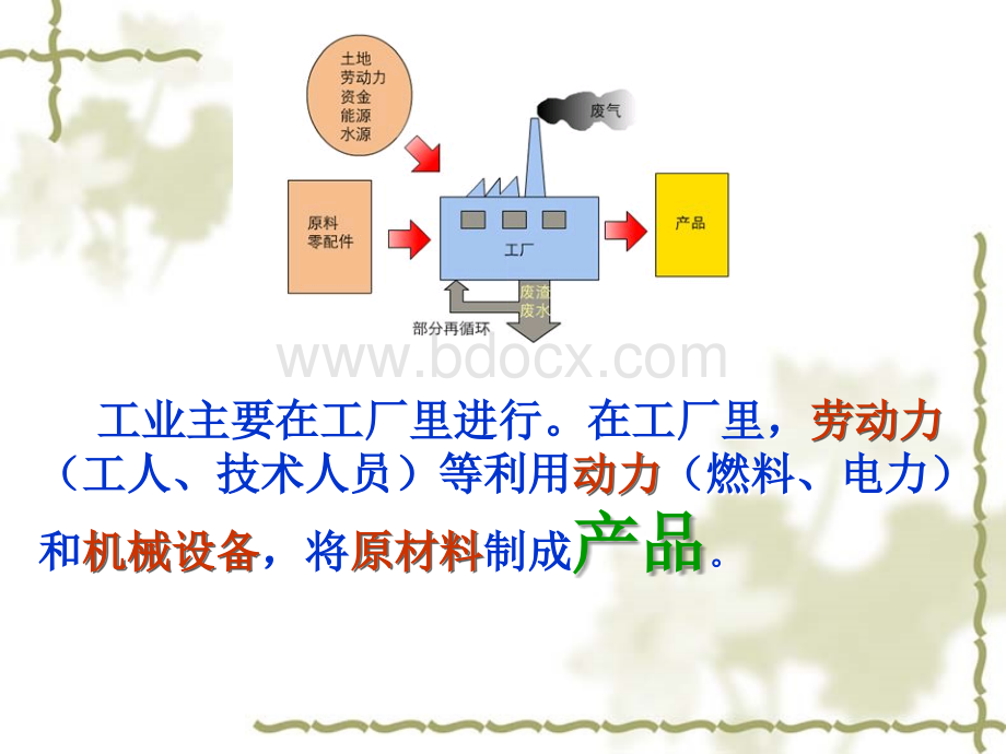 高一地理必修2《工业的区位选择》课件PPT格式课件下载.ppt_第3页