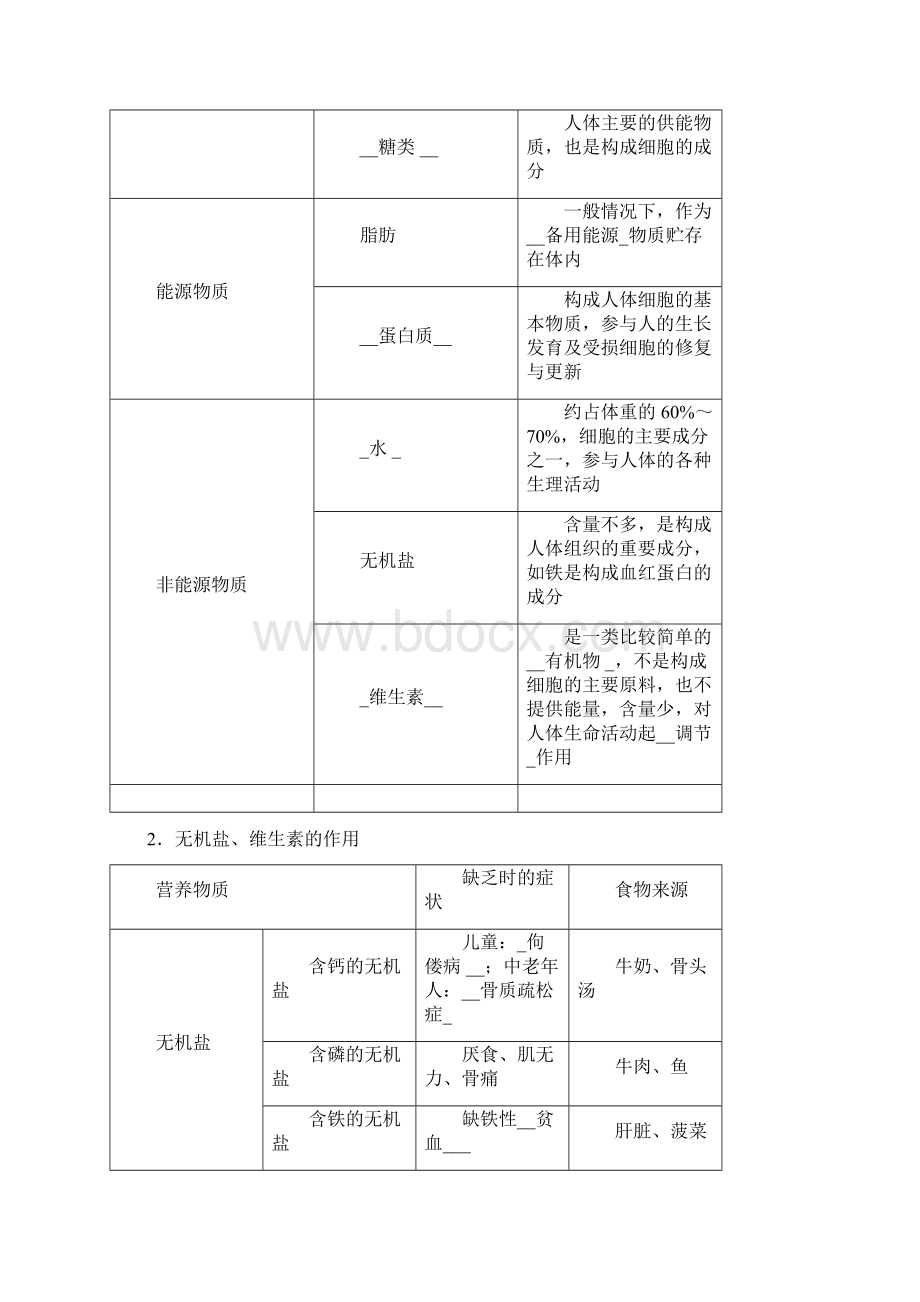 最新人教版七年级生物下册知识点汇总校本资料文档资料Word下载.docx_第2页