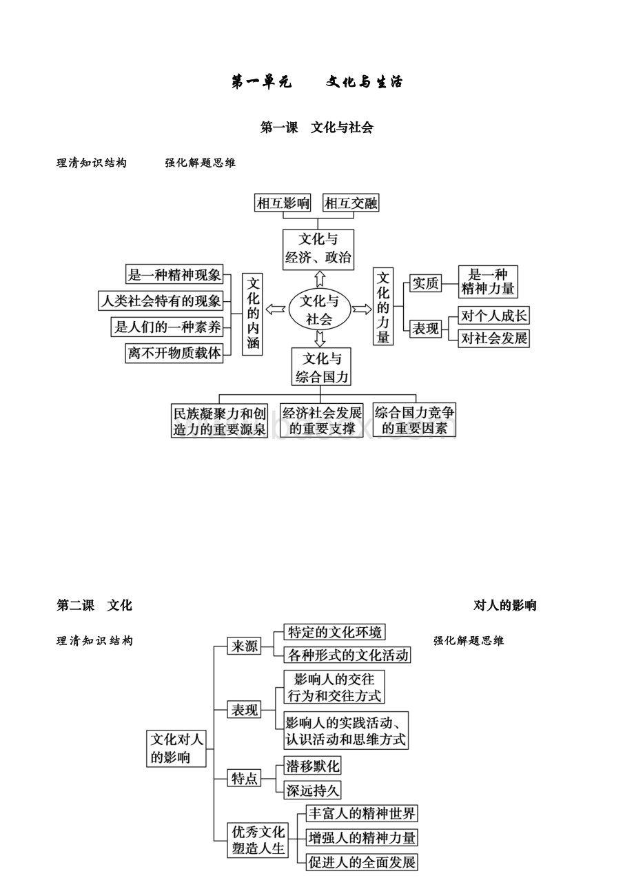 政治文化生活思维导图复习.doc_第1页