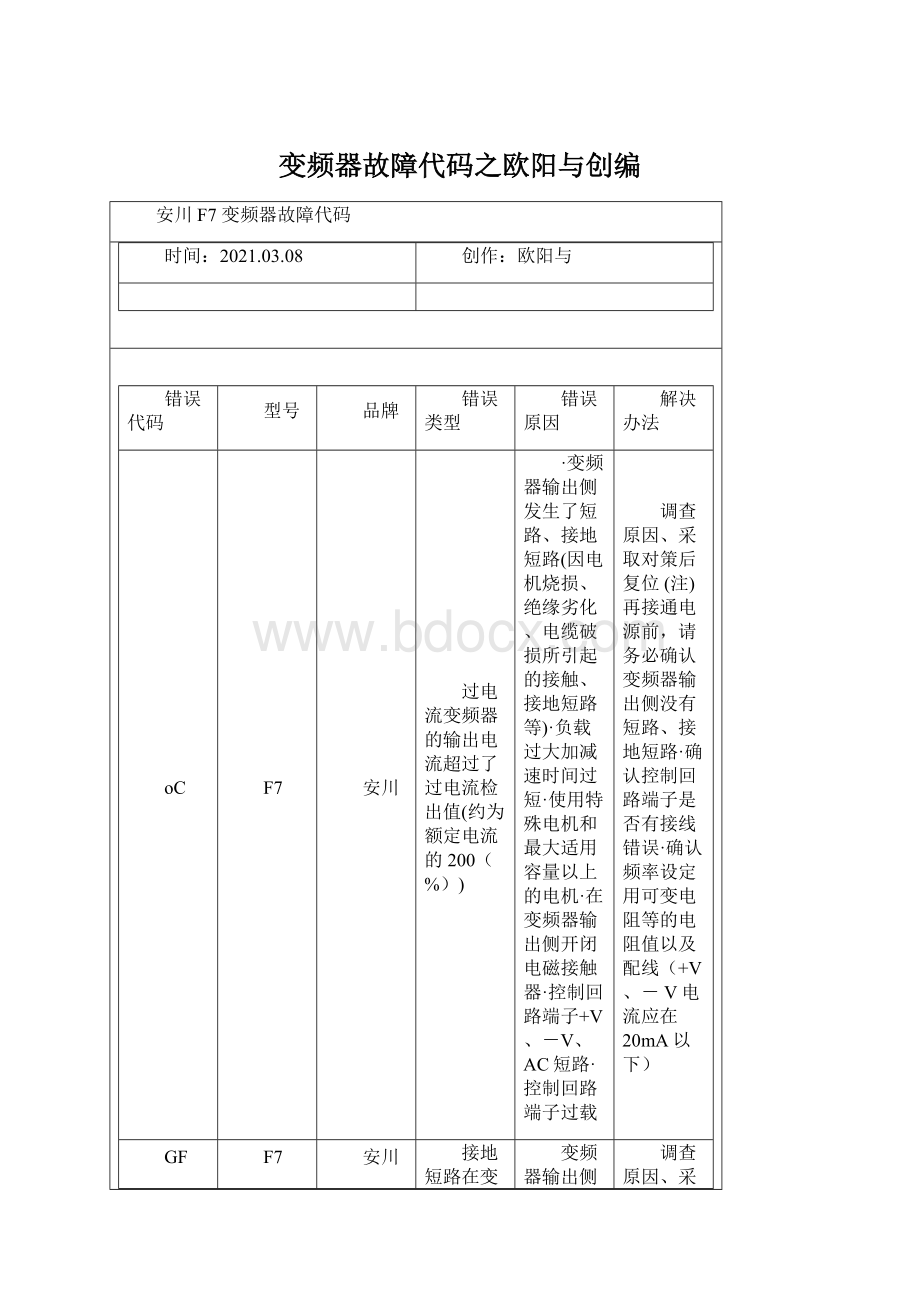 变频器故障代码之欧阳与创编Word格式文档下载.docx