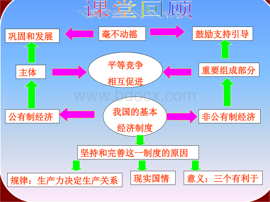 泰西中学《公司的经营》1PPT资料.ppt_第1页