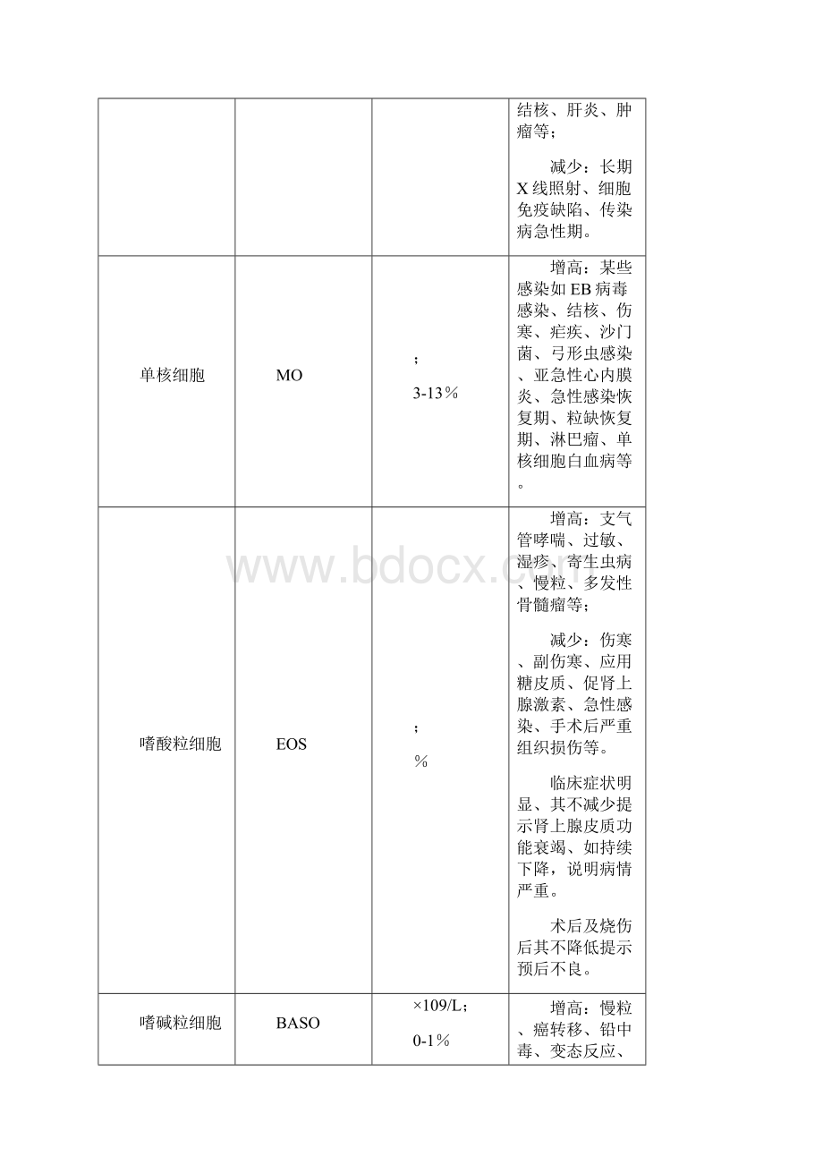 三分类五分类区别.docx_第2页