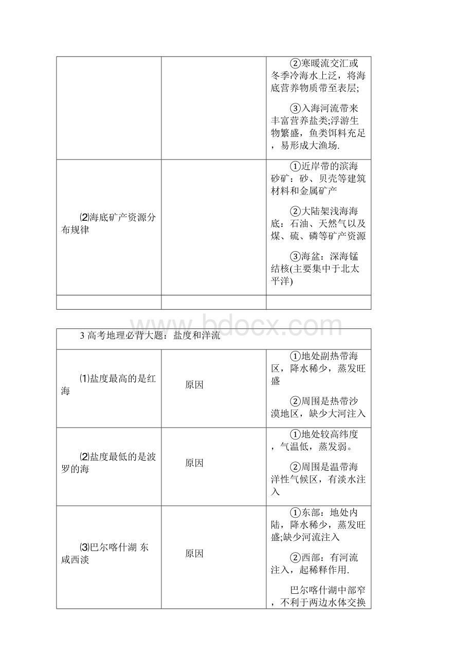 高考地理必背18种大题精编版.docx_第2页