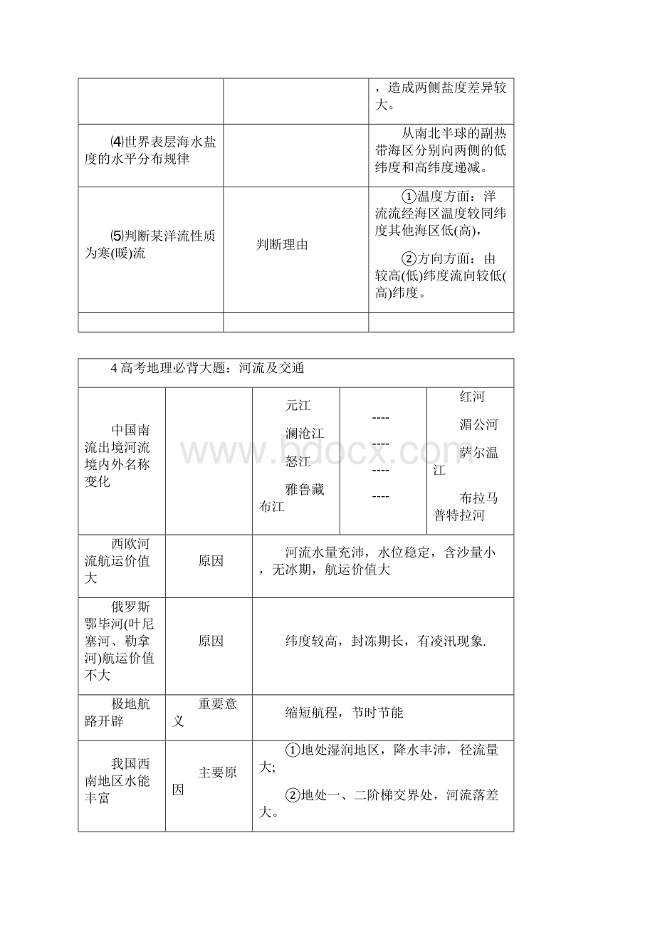 高考地理必背18种大题精编版.docx_第3页