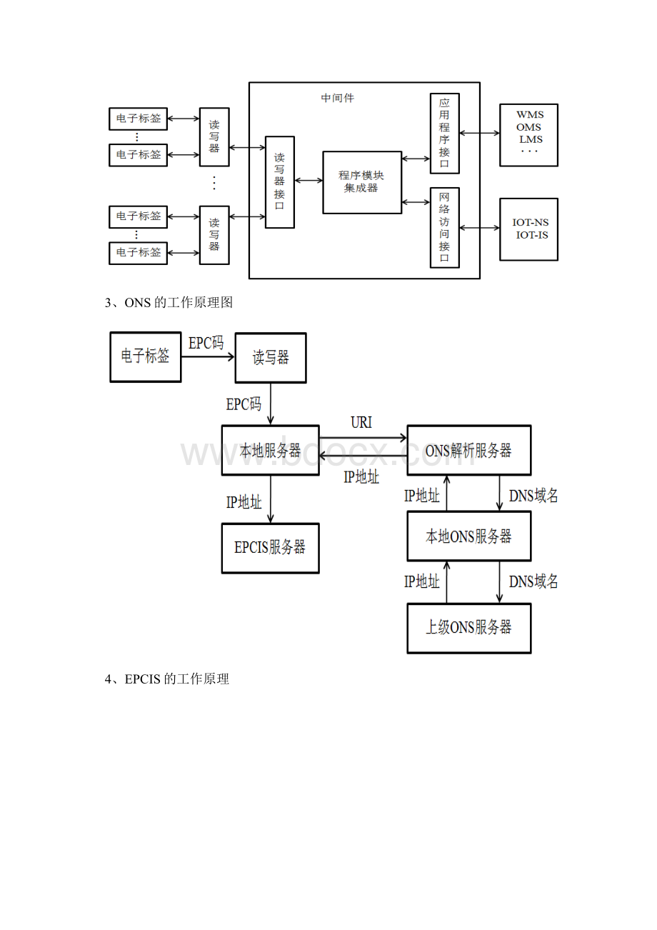 最新RFID复习资料.docx_第2页