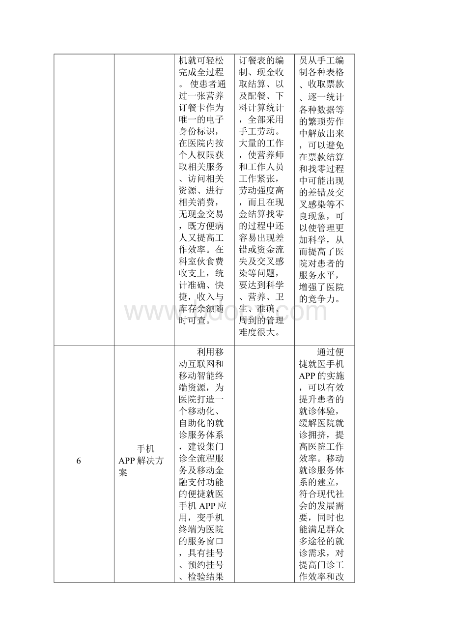 某某医院投资银医项目概述Word文档格式.docx_第3页