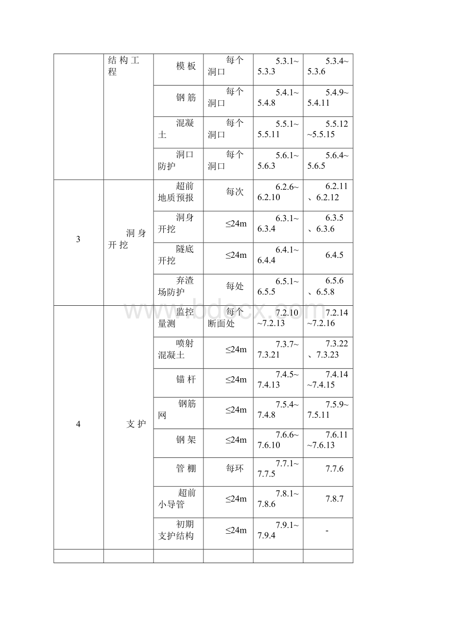 高速铁路隧道分部工程分项工程检验批划分文档格式.docx_第2页