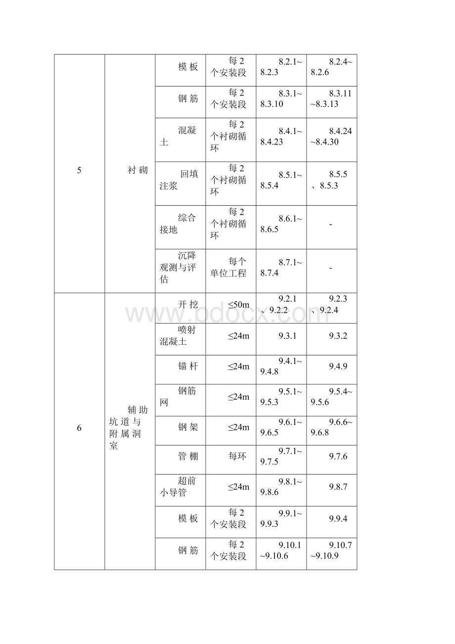 高速铁路隧道分部工程分项工程检验批划分文档格式.docx_第3页