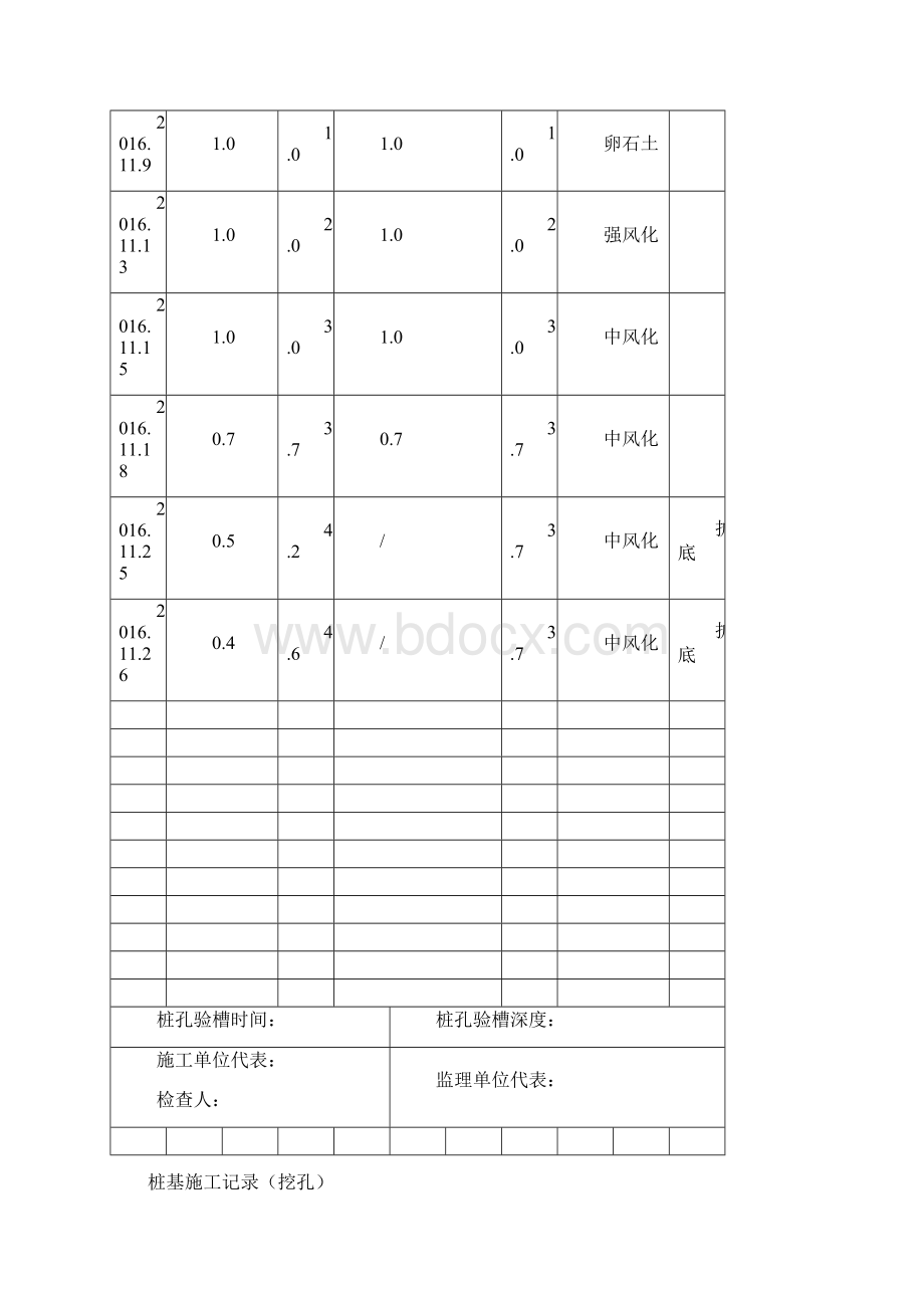 桩基施工记录地下室Word文档格式.docx_第3页