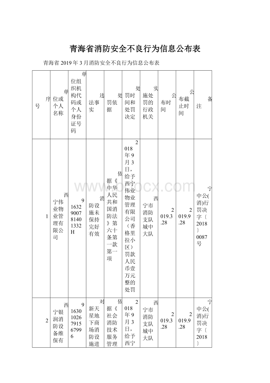 青海省消防安全不良行为信息公布表Word文档格式.docx