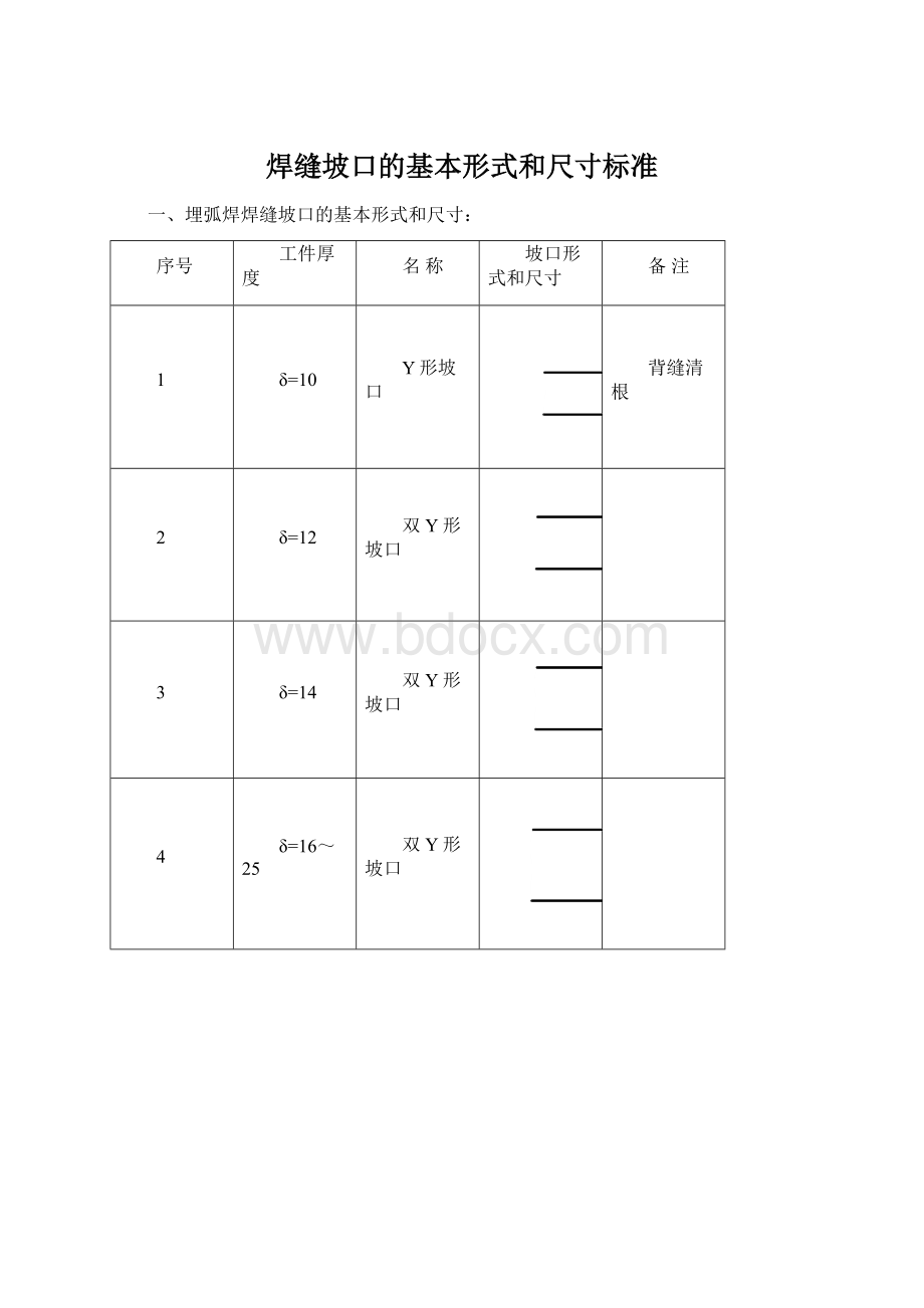 焊缝坡口的基本形式和尺寸标准.docx_第1页