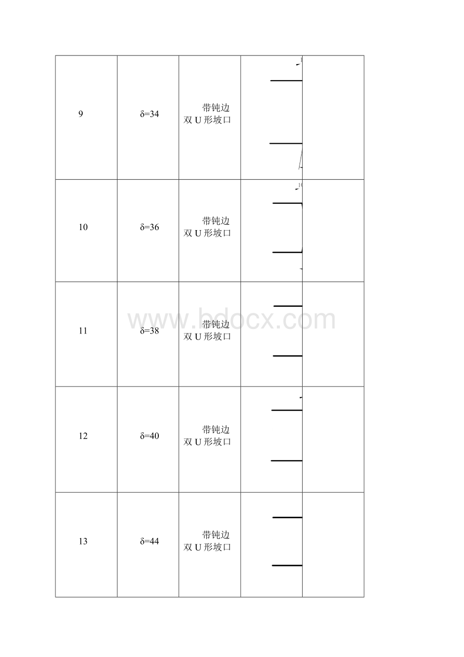 焊缝坡口的基本形式和尺寸标准.docx_第3页