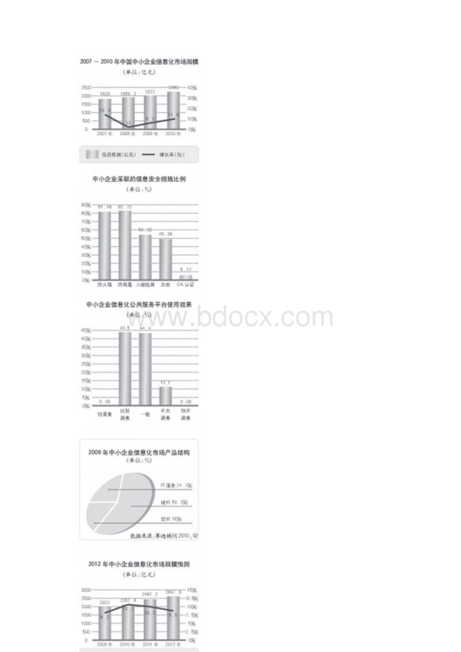 中国中小企业信息化发展专项研究报告Word文件下载.docx_第2页