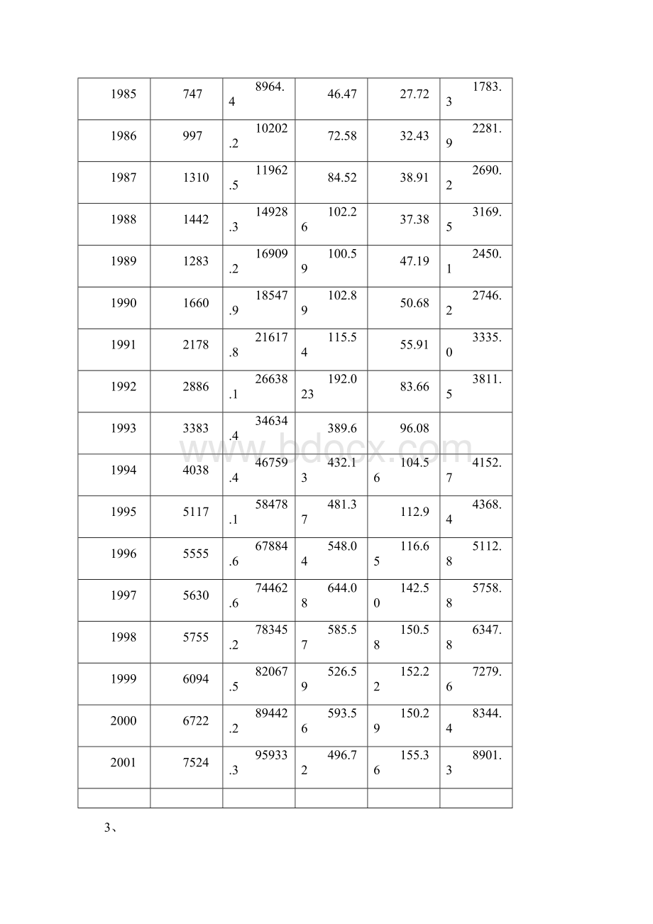 例题数据文档格式.docx_第2页