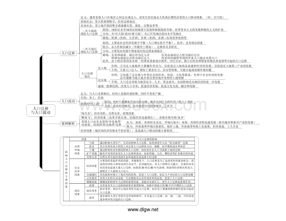 必修第二册知识要点-思维导图.pdf_第2页