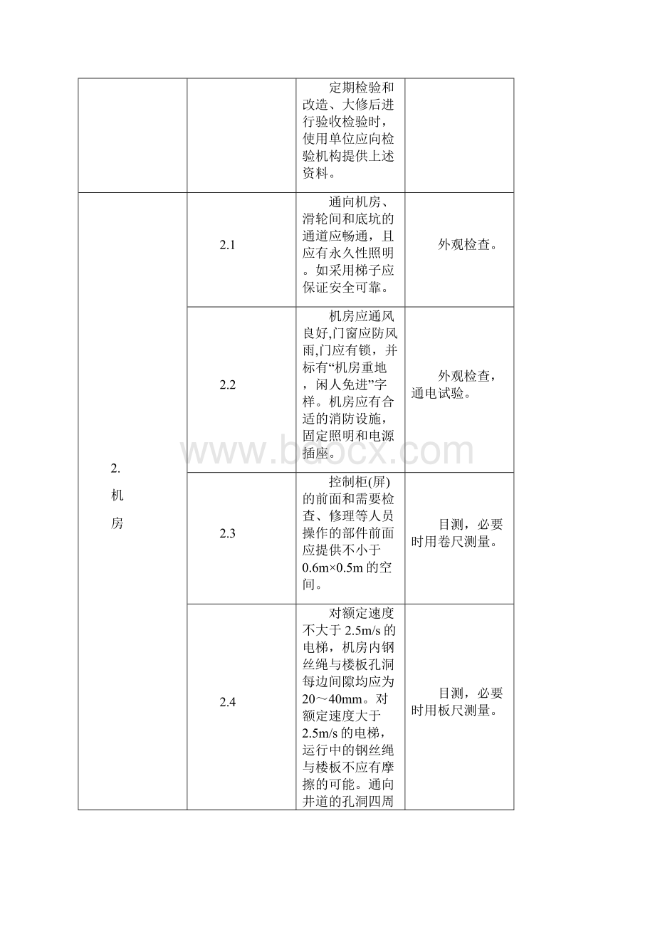 电梯监督检验内容Word文件下载.docx_第3页