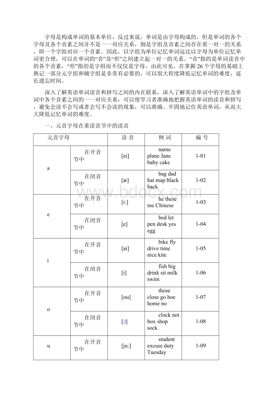 英语单词拼读规则表.docx_第3页