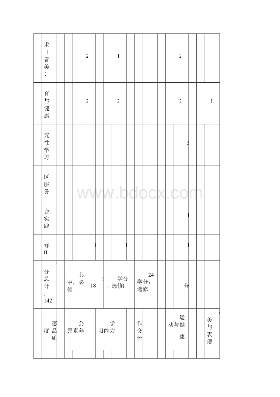 辽宁省普通高中学生综合素质评价手册.docx_第3页