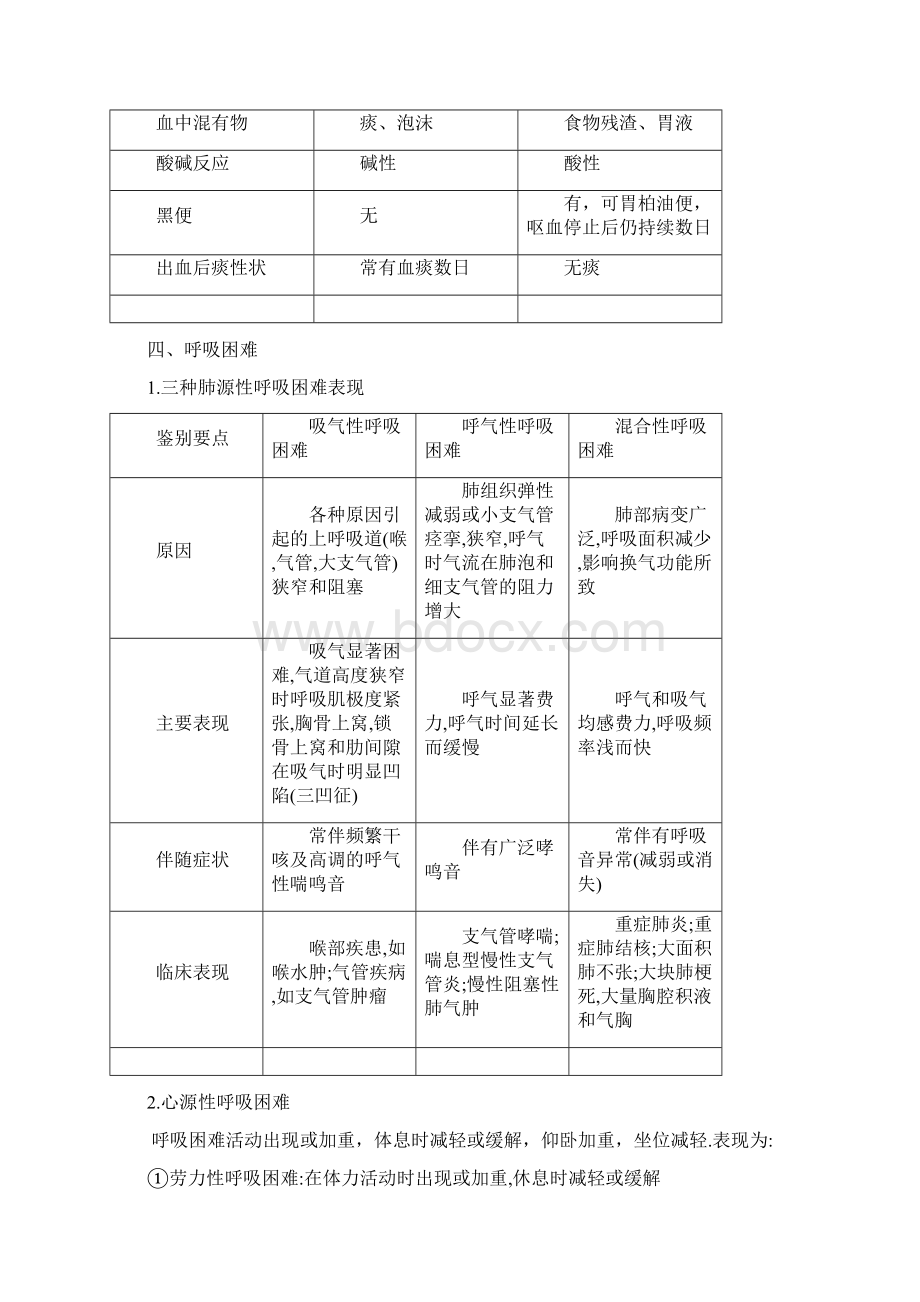 《诊断学基础》考点解析Word下载.docx_第3页