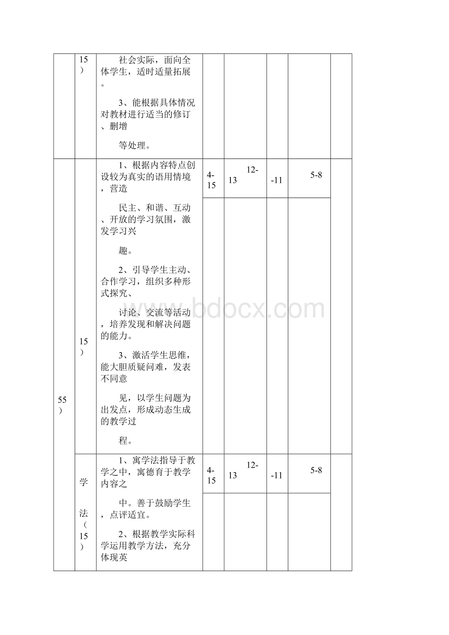 听课评课的注意事项Word文档格式.docx_第3页