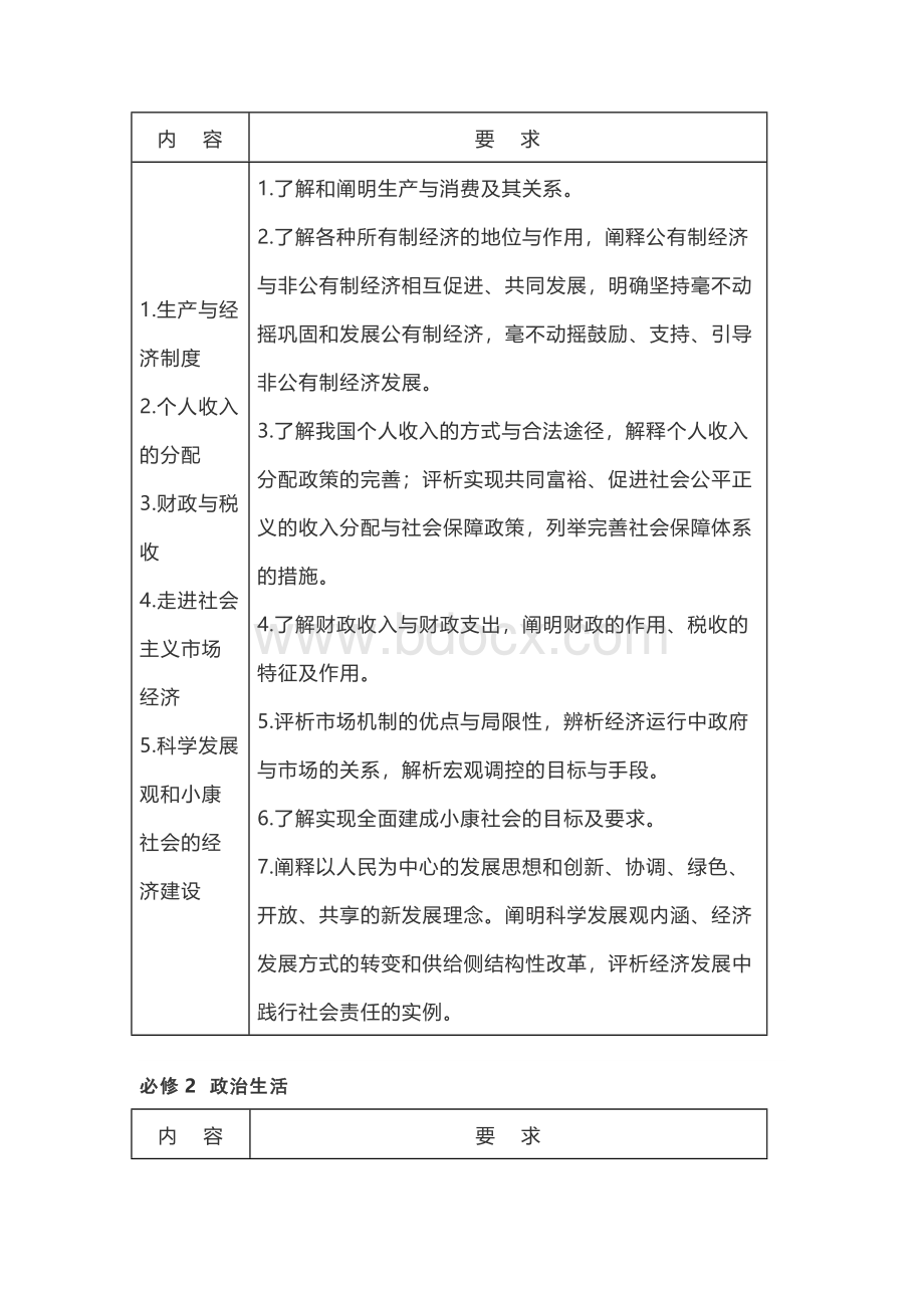 海南省普通高中学业水平考试Word格式文档下载.doc_第2页