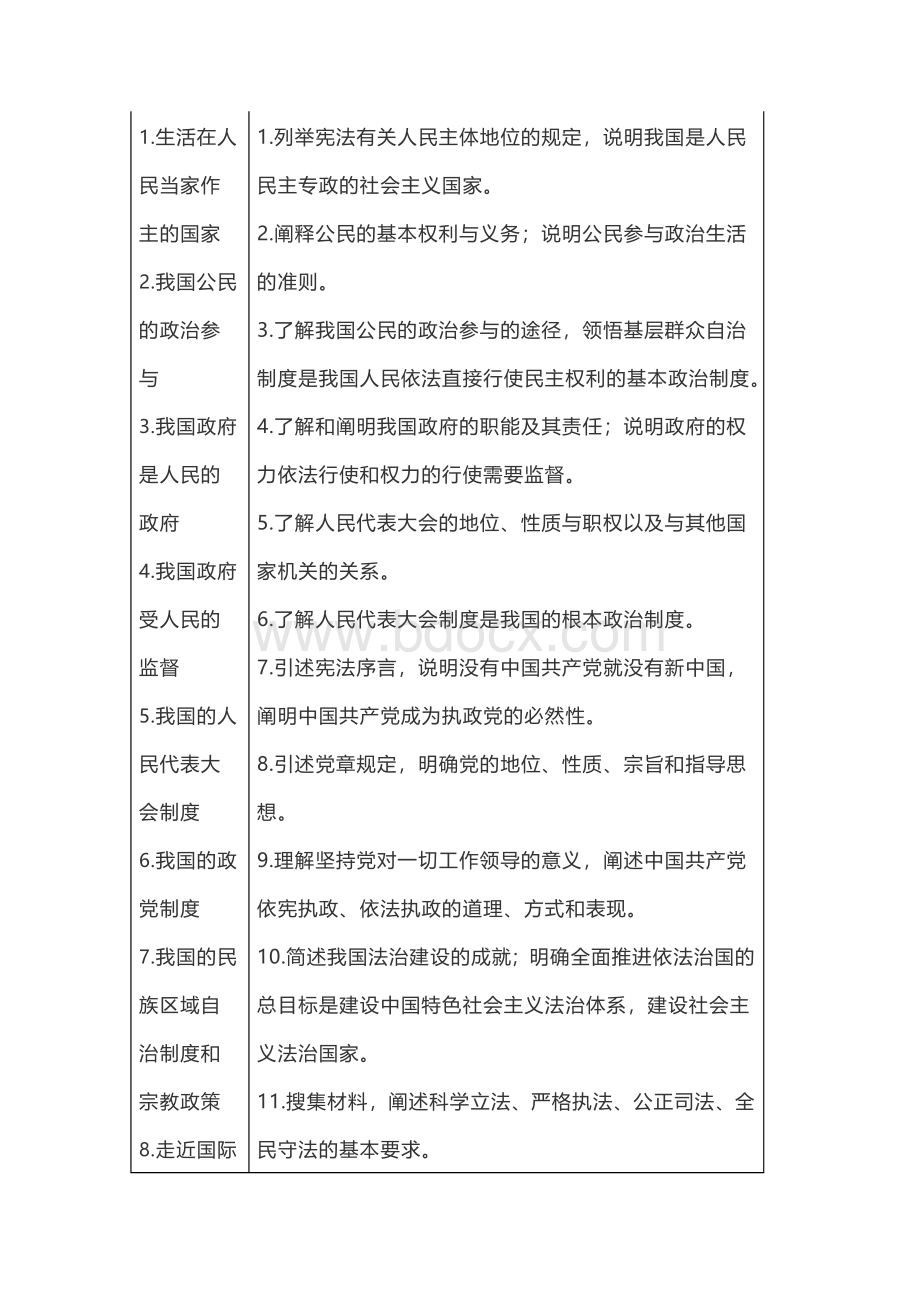 海南省普通高中学业水平考试Word格式文档下载.doc_第3页