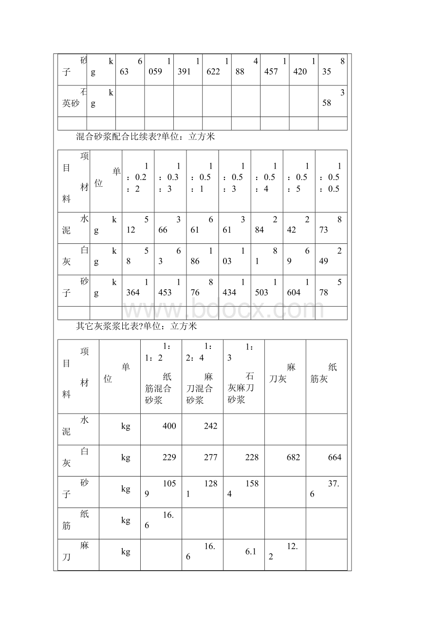 水泥砂浆配合比表.docx_第2页