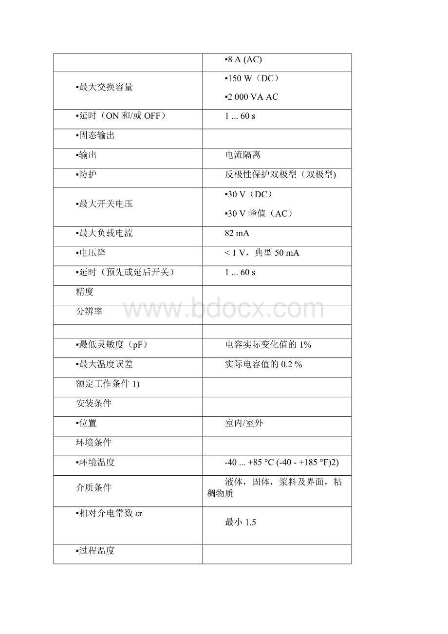 标准型 Pointek CLS300 反相频移点式电容物位计文档格式.docx_第3页