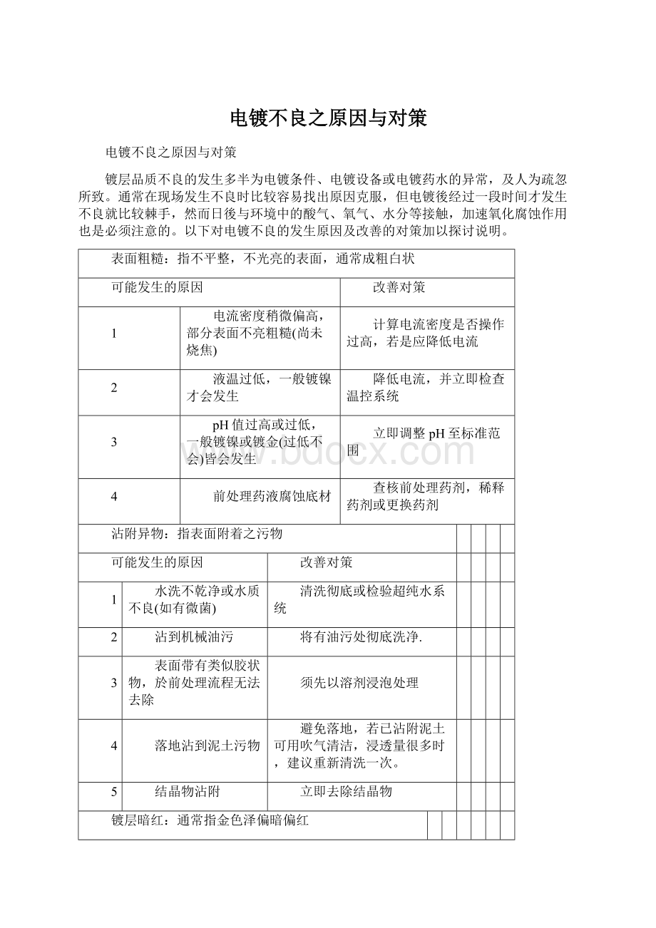 电镀不良之原因与对策.docx_第1页