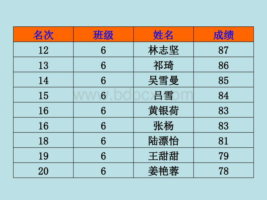 温州五十八中2010学年第二学期高二期中考政治测试卷分析PPT格式课件下载.ppt_第3页